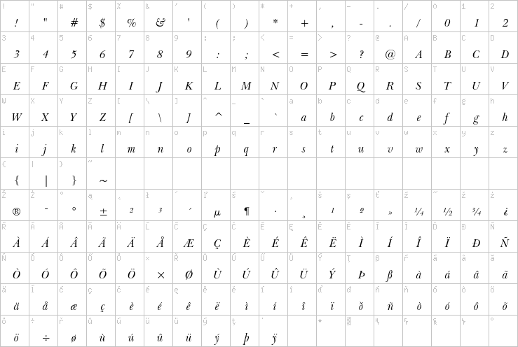 Full character map