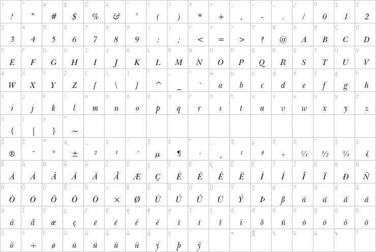 Full character map