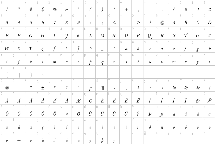 Full character map