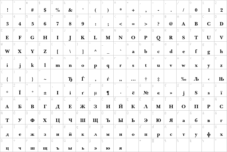 Full character map