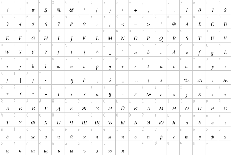 Full character map