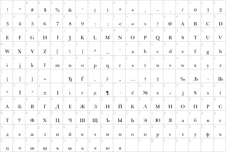 Full character map