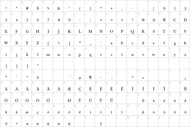 Full character map