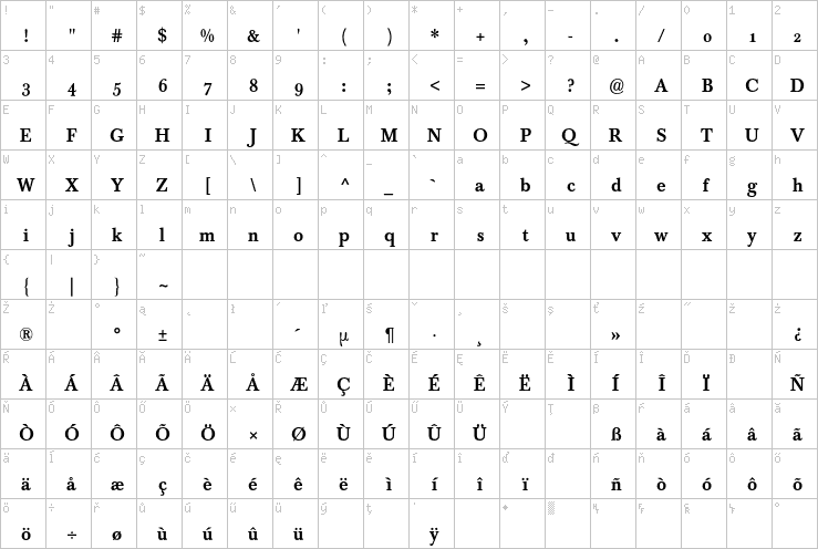 Full character map