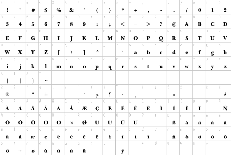 Full character map