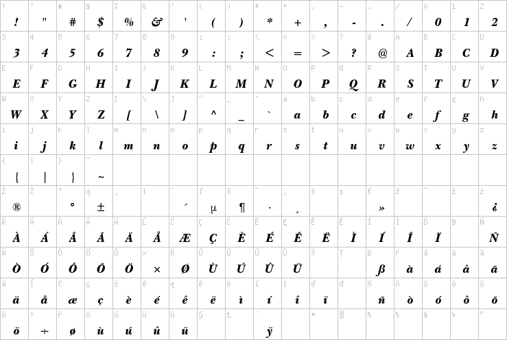 Full character map