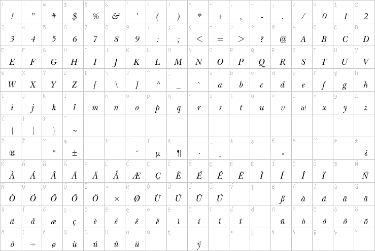 Full character map