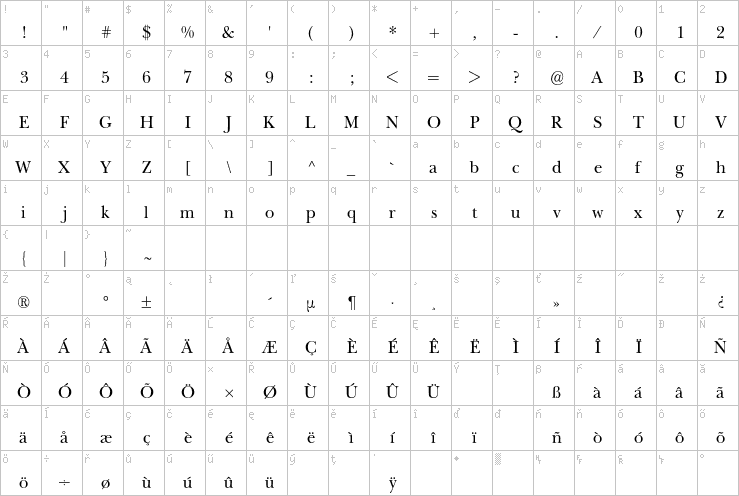 Full character map