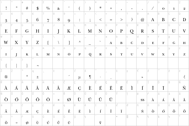 Full character map