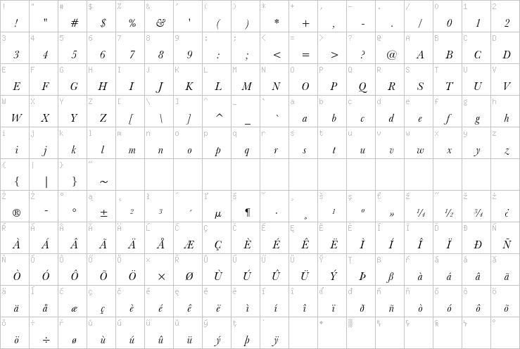Full character map
