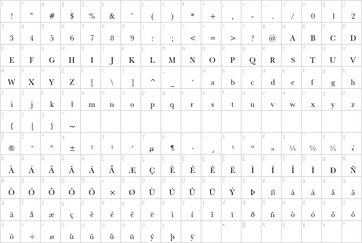 Full character map
