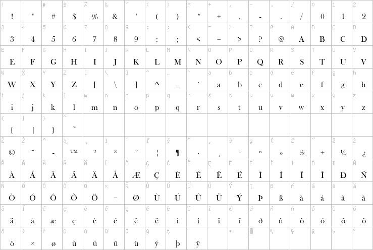 Full character map