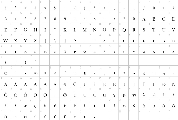 Full character map