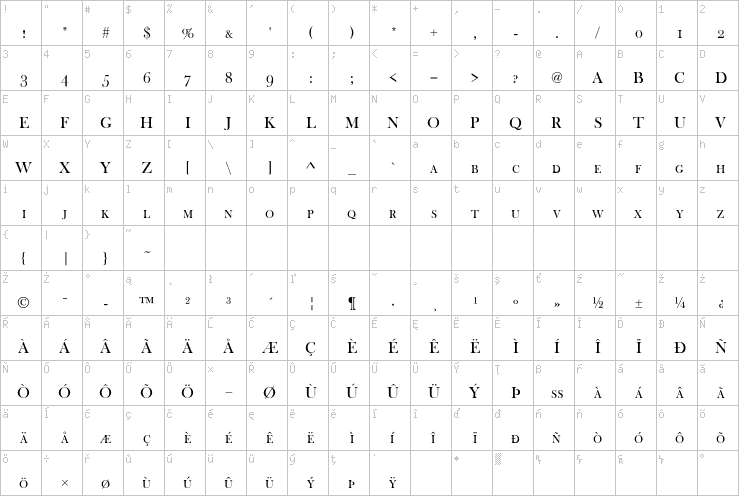 Full character map