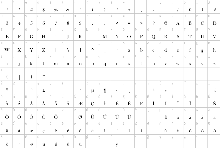 Full character map