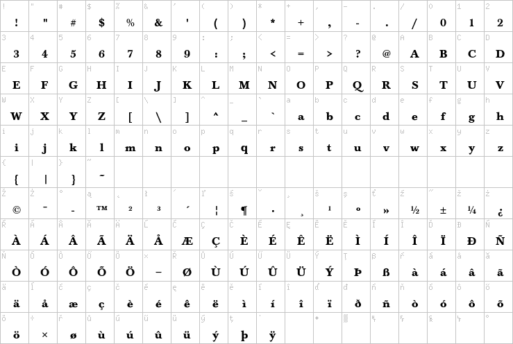 Full character map