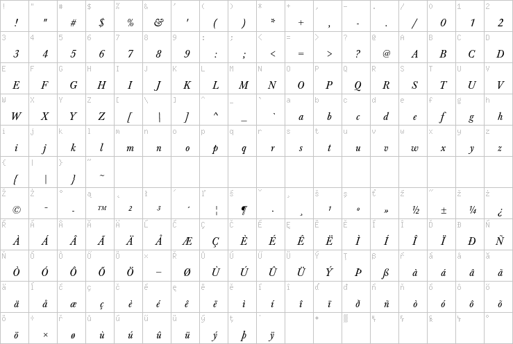 Full character map