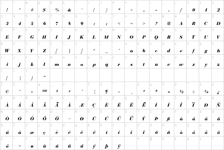 Full character map