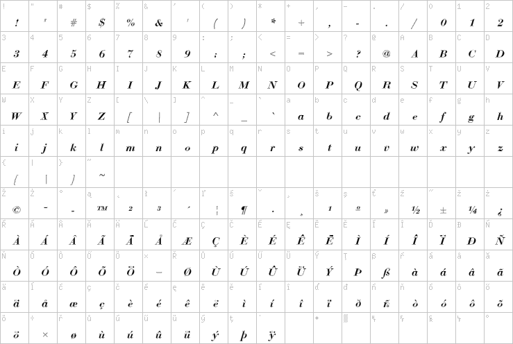 Full character map