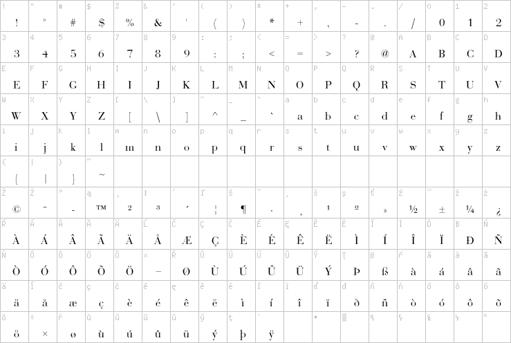 Full character map