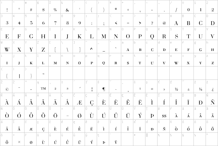 Full character map