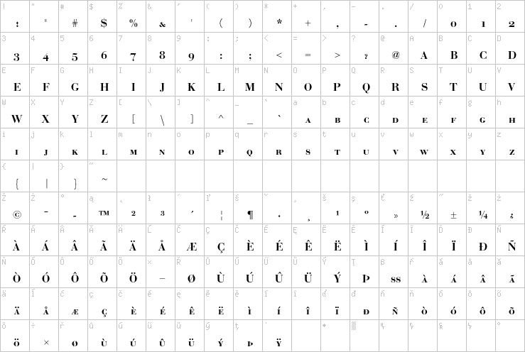 Full character map