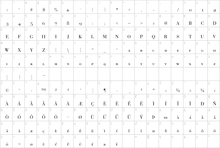 Full character map