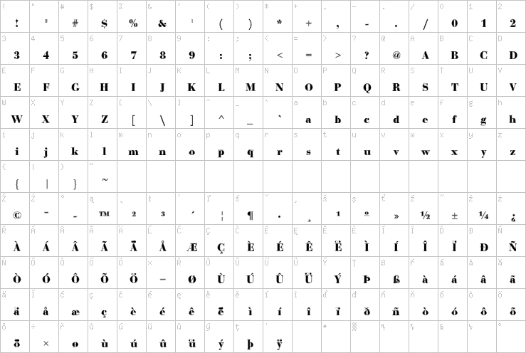 Full character map