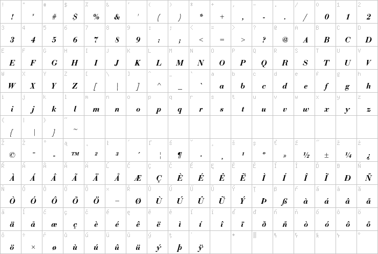 Full character map