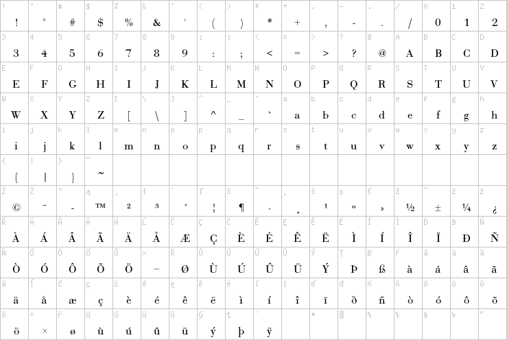 Full character map