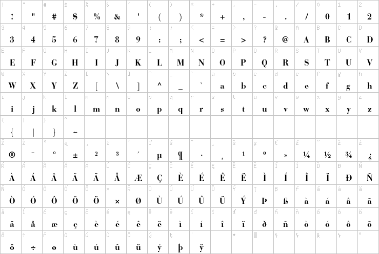 Full character map