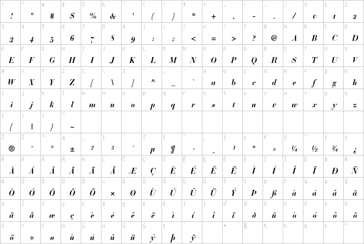 Full character map