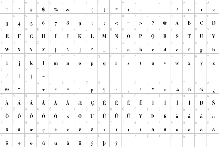 Full character map