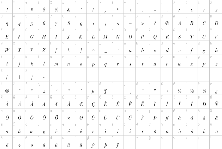 Full character map