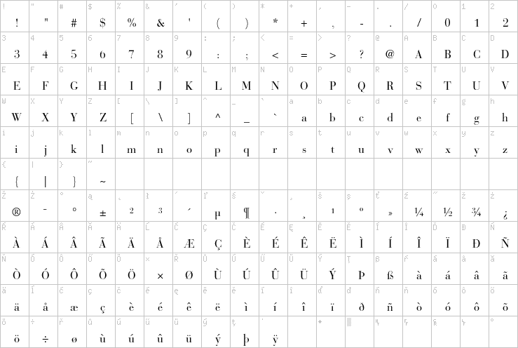 Full character map