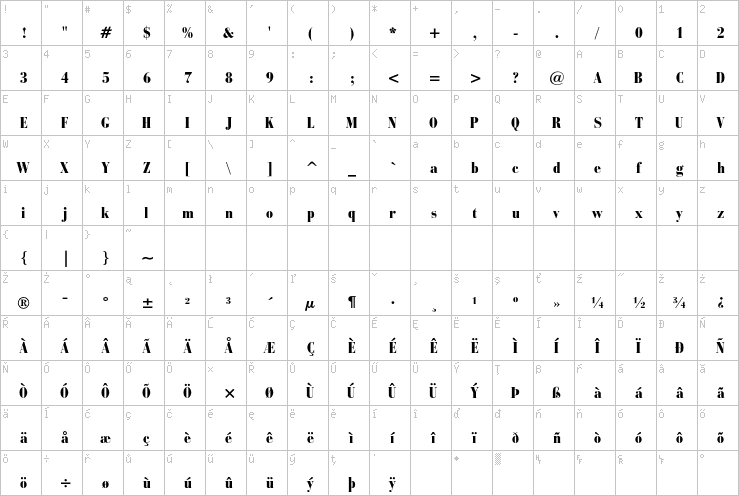 Full character map