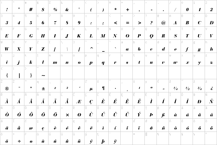 Full character map