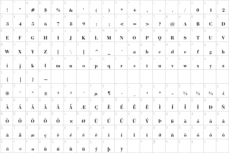 Full character map