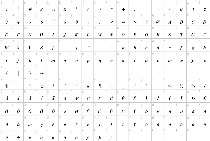 Full character map