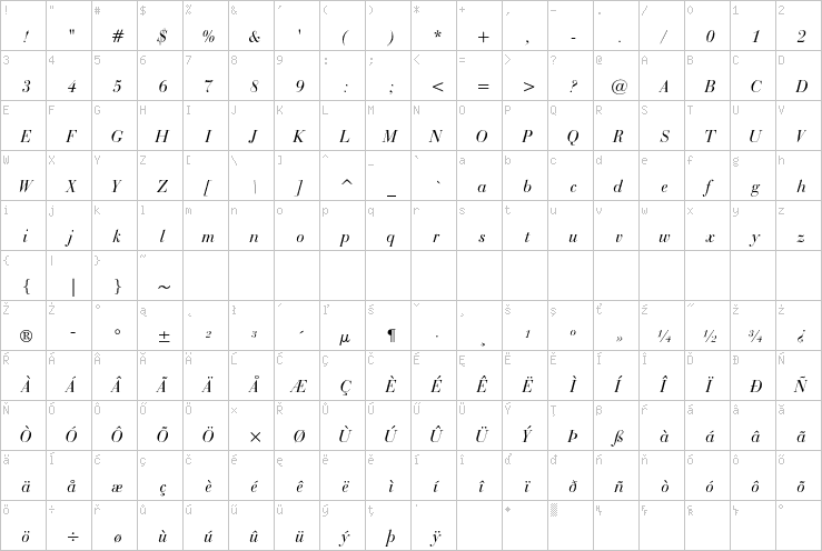Full character map