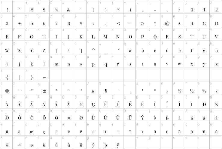 Full character map