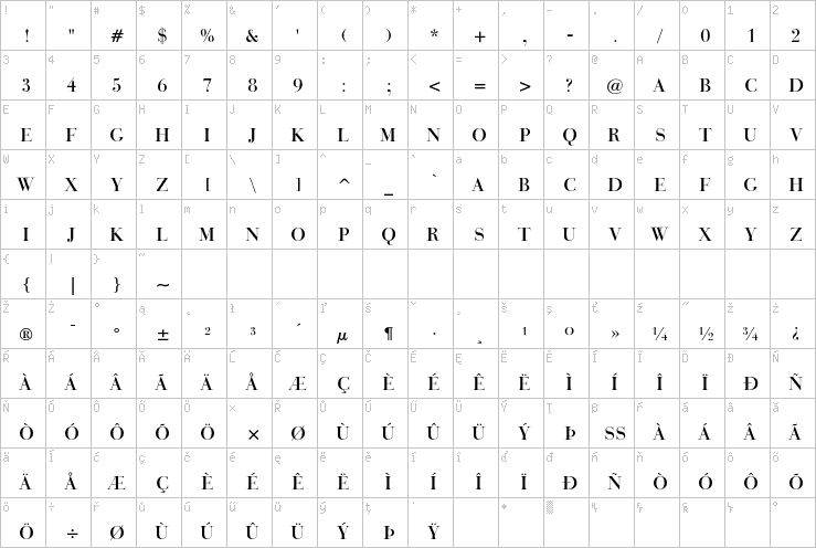 Full character map