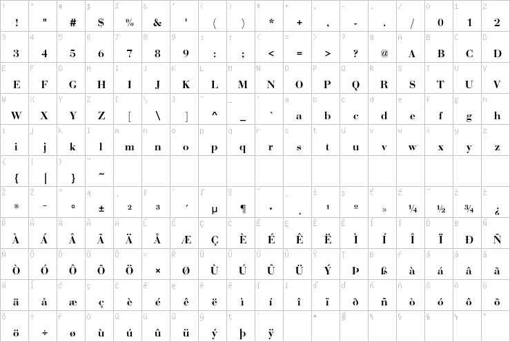 Full character map