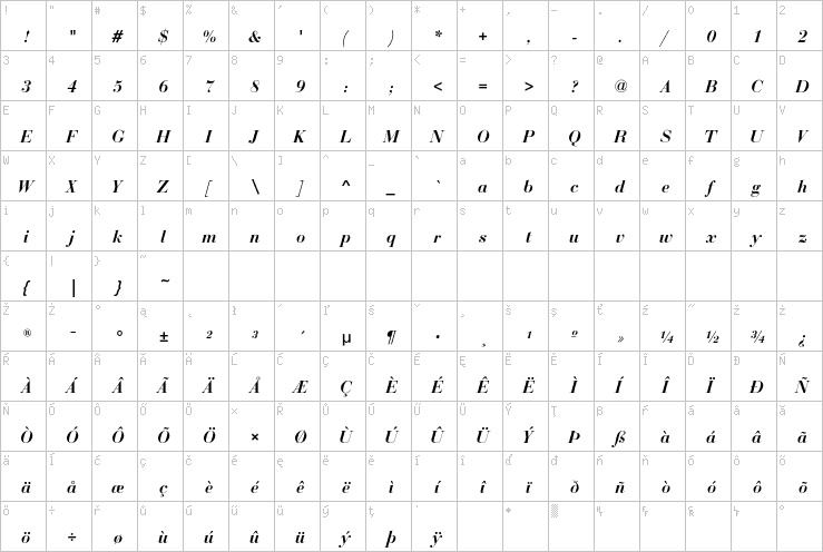 Full character map