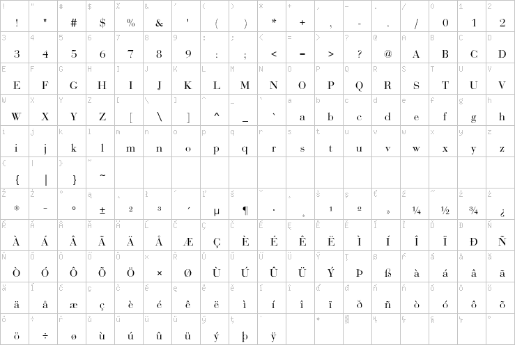 Full character map