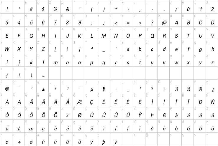 Full character map