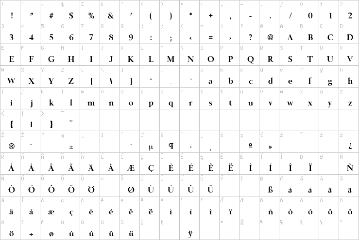 Full character map