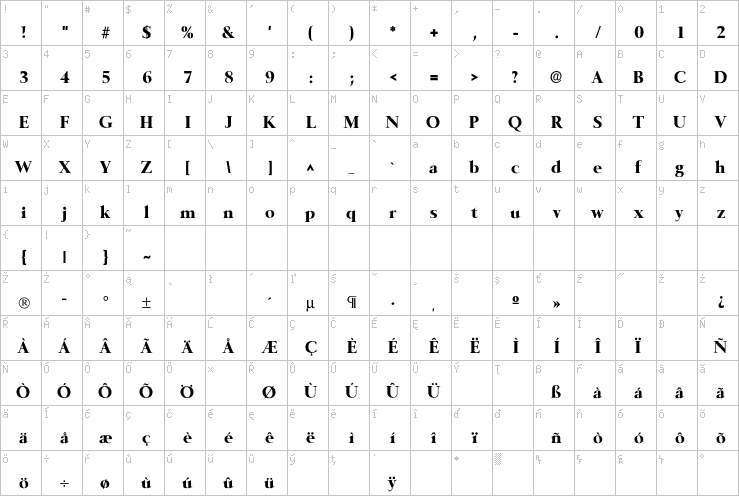 Full character map