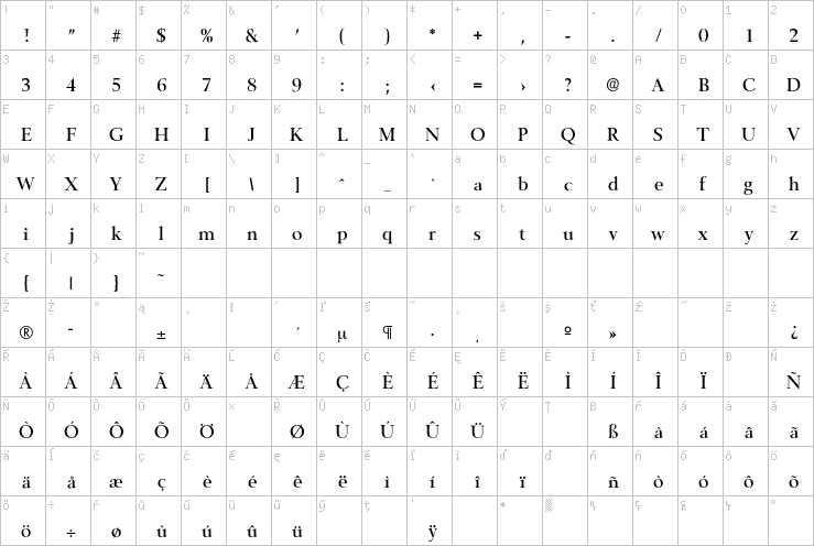 Full character map