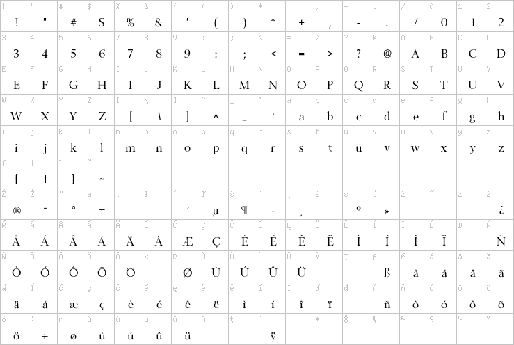 Full character map